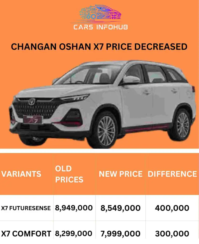 Changan Oshan X7: A Thrilling Price Cut!